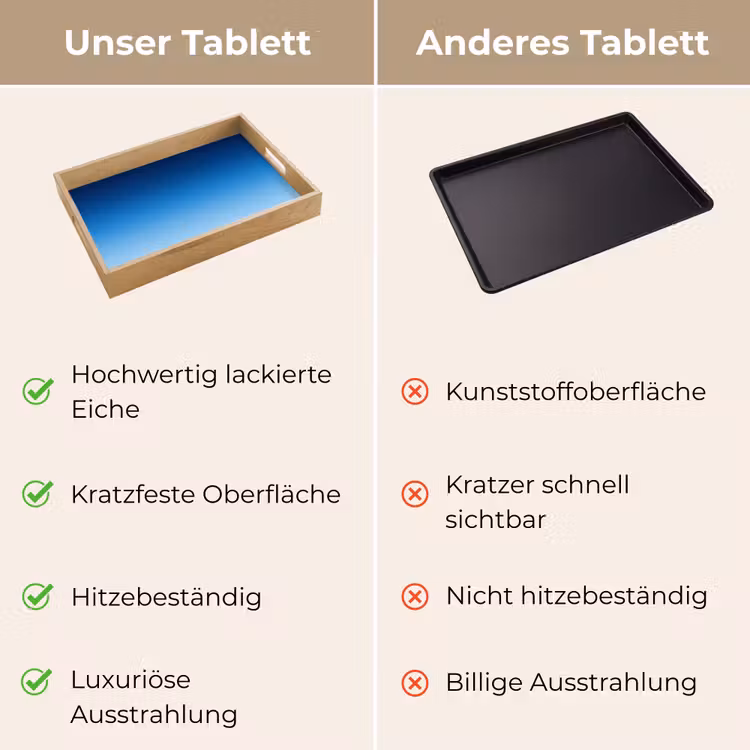 Tablett - Himmel – Blau – Farbverlauf — 3