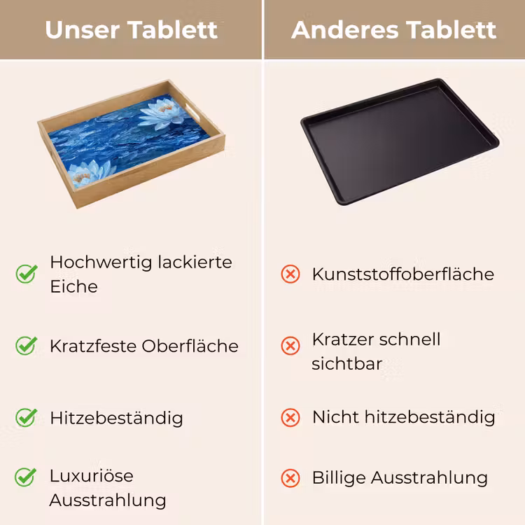 Tablett - Blumen – Wasser – Blau — 3